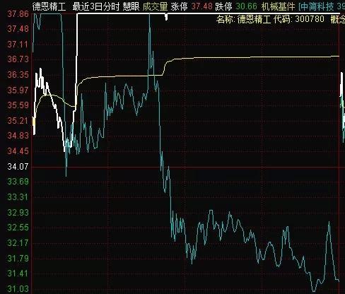 原理解读:大三巴今天晚上号码公布结果另外27报二十三期,拒绝虚假的表面光-数字释义、专家解读解释与落实